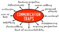 Communication traps
