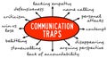 Communication traps Royalty Free Stock Photo