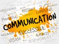 COMMUNICATION word cloud Royalty Free Stock Photo