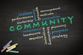 Community concept written on blackboard Royalty Free Stock Photo