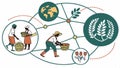 Community garden network, local agriculture and sustainable food systems vector design Generative AI