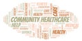 Community Healthcare word cloud.