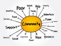 Community mind map flowchart, business concept for presentations and reports