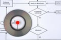 Compact disk with red dot and flow chart