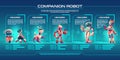 Companion robot evolution timeline infographics Royalty Free Stock Photo