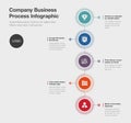 Company business process infographic template Royalty Free Stock Photo