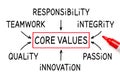 Company Core Values Business Concept Royalty Free Stock Photo