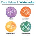 Company Core Values Outline Icons for Websites or Infographics Royalty Free Stock Photo