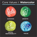 Company Core Values Outline Icons for Websites or Infographics Royalty Free Stock Photo