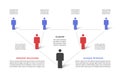 Company hierarchy 3d chart, business organization structure with people pictograms. Flowchart tree, workflow map vector