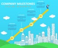 Company milestones vector timeline infographic