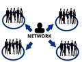 Company Network with Men and Women