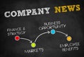 Company news