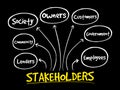 Company stakeholders, strategy Royalty Free Stock Photo