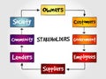 Company stakeholders, strategy mind map Royalty Free Stock Photo