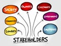 Company stakeholders, strategy mind map Royalty Free Stock Photo