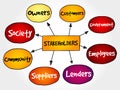 Company stakeholders, strategy mind map Royalty Free Stock Photo