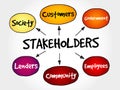 Company stakeholders, strategy mind map Royalty Free Stock Photo