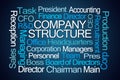 Company Structure Word Cloud