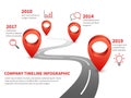 Company timeline. History and future milestone of business report on infographic road with red pins and pointer