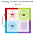 Company Valuation Assessment Chart