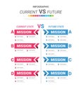 Comparative infographic, current versus future. comparison flow chart design. Evaluation analysis, function rating review