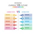 Comparative infographic, current versus future. comparison flow chart design. Evaluation analysis, function rating review
