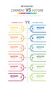 Comparative infographic, current versus future. comparison flow chart design. Evaluation analysis, function rating review