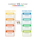 Comparative infographic, current versus future, comparison flow chart design. Evaluation analysis, function rating review