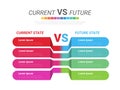 Comparative infographic, current versus future, comparison flow chart design. Evaluation analysis, function rating review