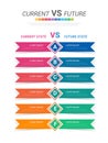 Comparative infographic, current versus future, comparison flow chart design. Evaluation analysis, function rating review