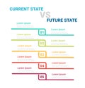 Comparative infographic, current versus future, comparison flow chart design. Evaluation analysis, function rating review