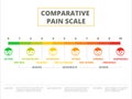 Comparative pain scale vector illustration design. Ache meter ch Royalty Free Stock Photo