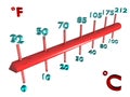 Comparative scale of temperature Royalty Free Stock Photo