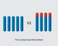 Compare the difference between compressed work week and 5 day work week schedule