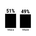 Compare fifty one and forty nine percent bar chart. 51 and 49 percentage comparison