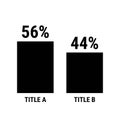 Compare fifty six and forty four percent bar chart. 56 and 44 percentage comparison