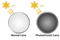 Compare between photochromic and normal lens