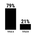 Compare seventy nine and twenty one percent bar chart. 79 and 21 percentage comparison