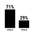 Compare seventy one and twenty nine percent bar chart. 71 and 29 percentage comparison