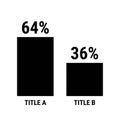 Compare sixty four and thirty five percent bar chart. 64 and 36 percentage comparison