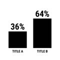 Compare thirty six and sixty four percent bar chart. 36 and 64 percentage comparison