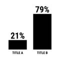 Compare twenty one and seventy nine percent bar chart. 21 and 79 percentage comparison