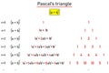 Comparing the binomial coefficients of the expression a plus b, with Pascal\'s triangle