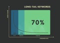 Comparing the conversion of short-tail, medium and long-tail seo keywords Royalty Free Stock Photo