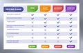 Comparison chart. Pricing tiers table, subscription services pricing options list and plans offer vector template. Royalty Free Stock Photo