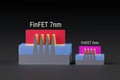 Comparison of FinFET transistors for 7nm and 5nm technology node of chip manufacturing process. 3D models compare the size and