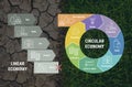 Comparison of linear and circular economy infographic on dry soil and green grass. Scheme of product life cycle from raw material Royalty Free Stock Photo