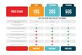 Comparison price table template. Pricing grid for purchases, commercial business, web services and applications