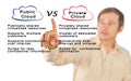 Public Cloud VS Private Cloud Royalty Free Stock Photo